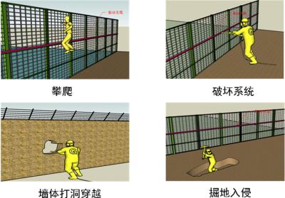 新余渝水区周界防范报警系统四号