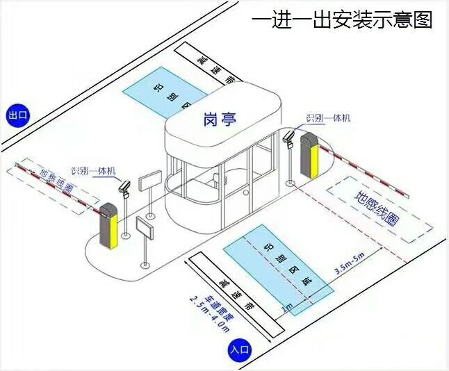 新余渝水区标准车牌识别系统安装图