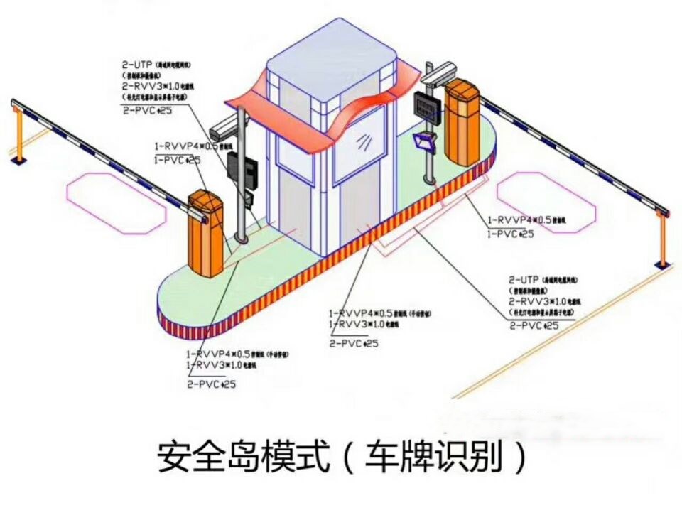 新余渝水区双通道带岗亭车牌识别