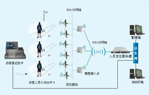 新余渝水区人员定位系统一号