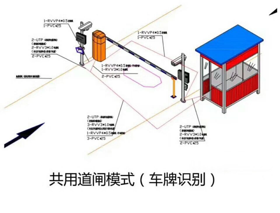 新余渝水区单通道车牌识别系统施工