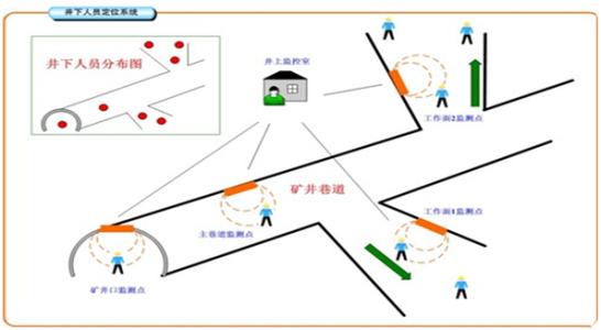 新余渝水区人员定位系统七号